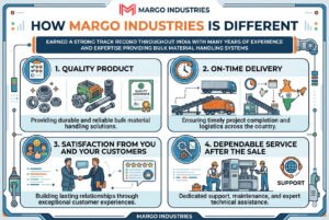 How Margo Industries is Different