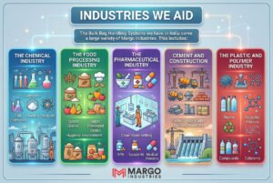 Industries We Aid