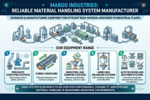 Material Handling System Manufacturer