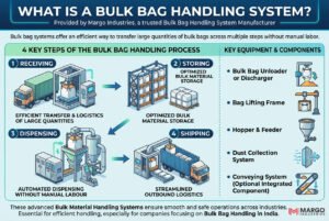 What is a Bulk Bag Handling System?