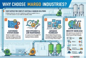 Why Choose Margo Industries?