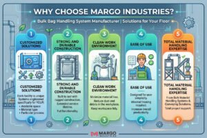 Why Choose Margo Industries?