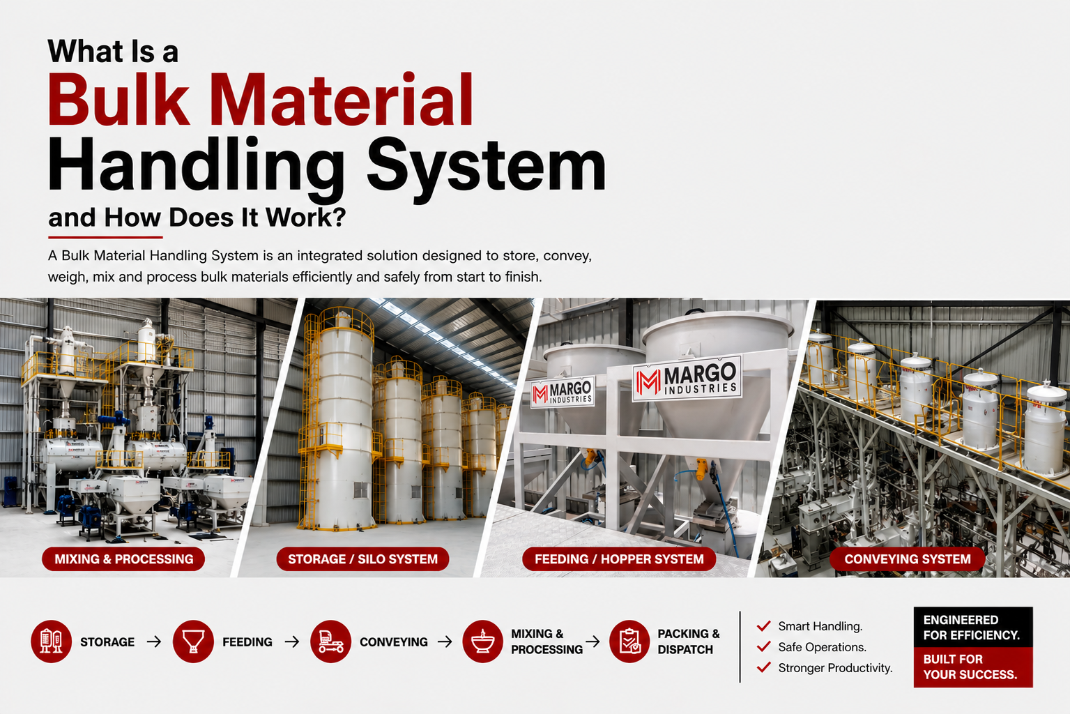 What Is a Bulk Material Handling System and How Does It Work?